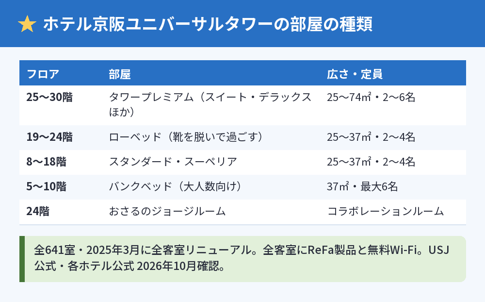 ホテル京阪ユニバーサルタワーの部屋の種類の一覧