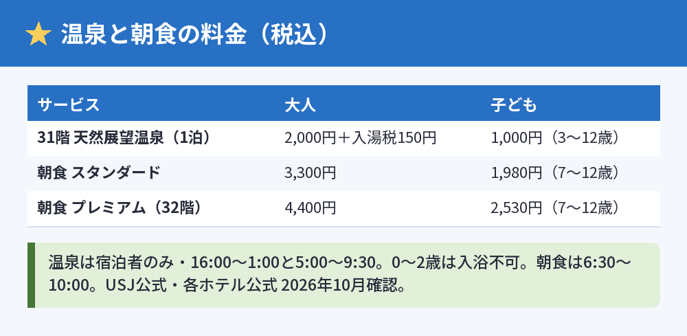 温泉と朝食の料金の一覧